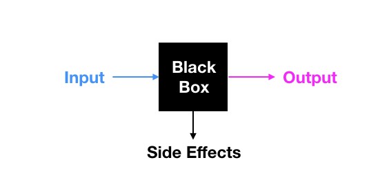 black box chart