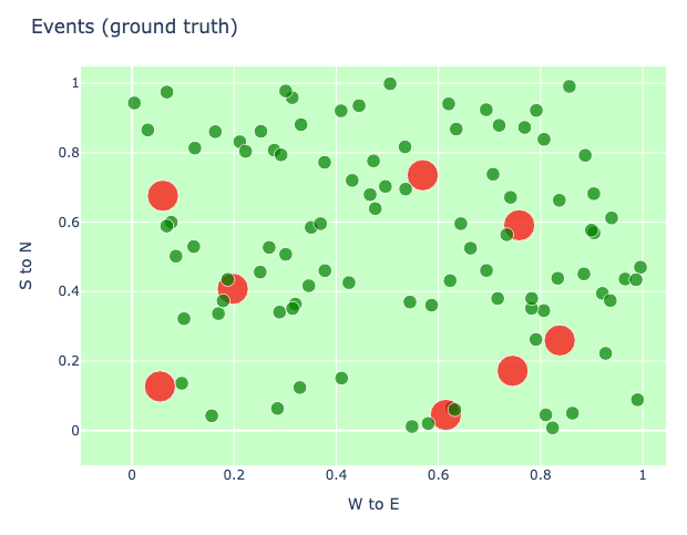 Ground truth data