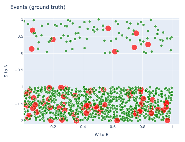 Ground truth data, local vs. international