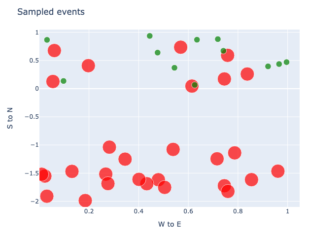 sampled data, local vs. international